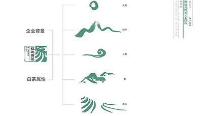 標志設計中顏色搭配的象征體現